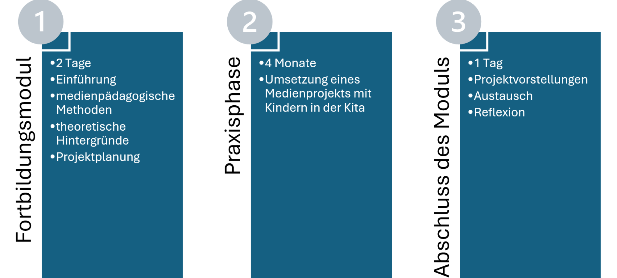 Struktur Fortbildung Medien entdecken Praxisimpulse fuer die Kita