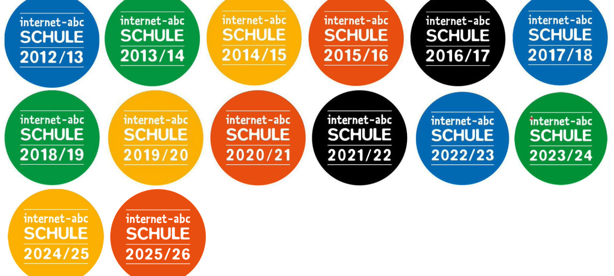 Siegelparade I ABC 2025